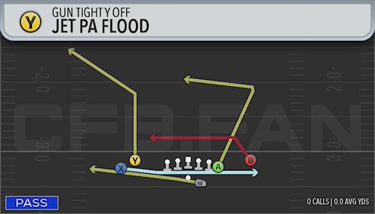 JET PA FLOOD