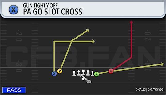 PA GO SLOT CROSS