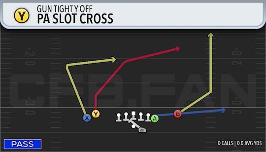 PA SLOT CROSS