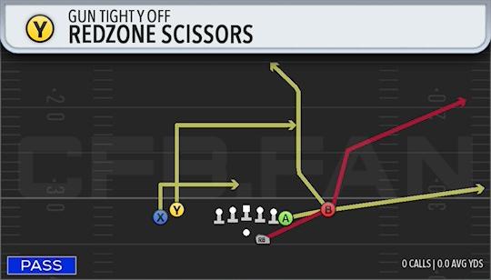 REDZONE SCISSORS