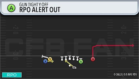 RPO ALERT OUT