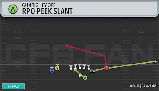 RPO PEEK SLANT