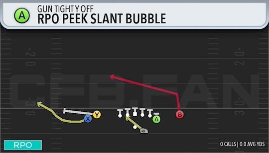 RPO PEEK SLANT BUBBLE