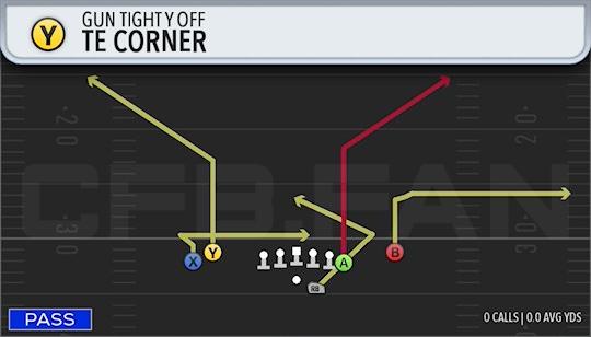 TE CORNER