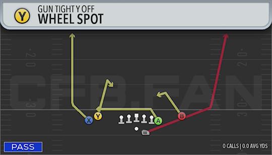 WHEEL SPOT