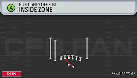 INSIDE ZONE