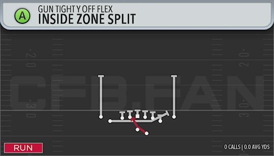 INSIDE ZONE SPLIT