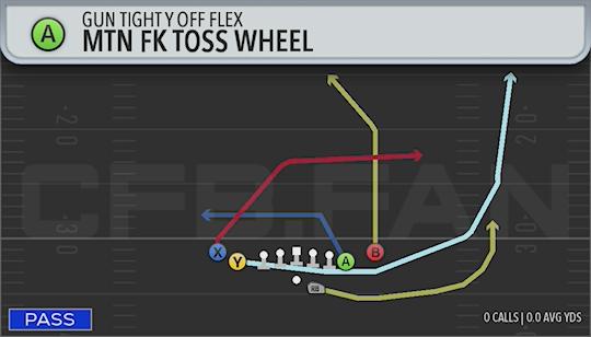 MTN FK TOSS WHEEL
