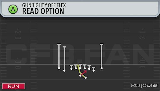 READ OPTION