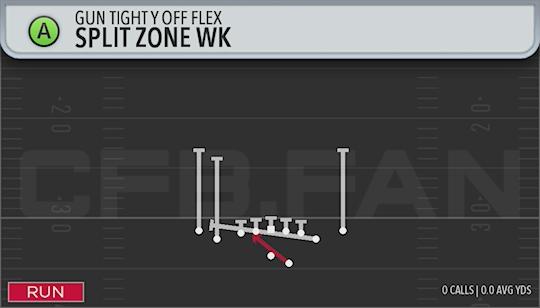 SPLIT ZONE WK
