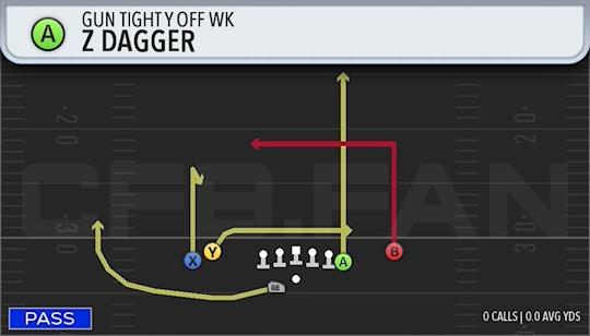7 DAGGER