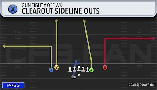 CLEAROUT SIDELINE OUTS