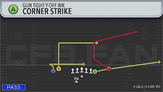 CORNER STRIKE