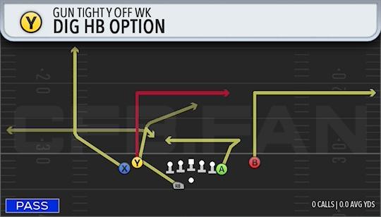 DIG HB OPTION