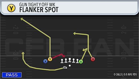 FLANKER SPOT