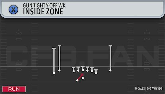 INSIDE ZONE