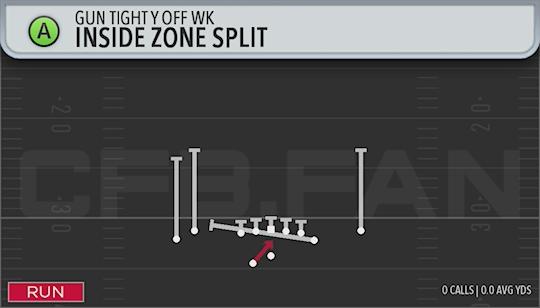 INSIDE ZONE SPLIT