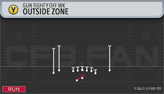 OUTSIDE ZONE