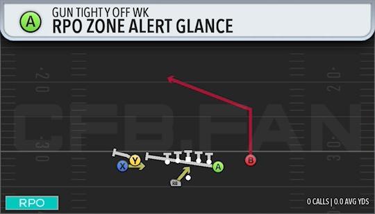 RPO ZONE ALERT GLANCE