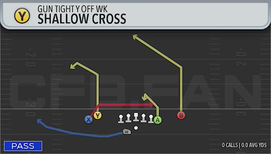 SHALLOW CROSS