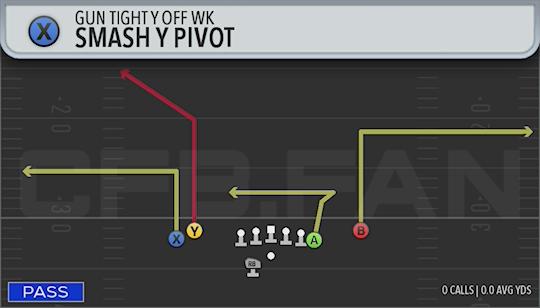 SMASH Y PIVOT