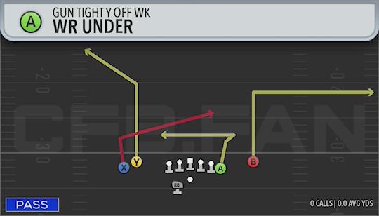 WR UNDER