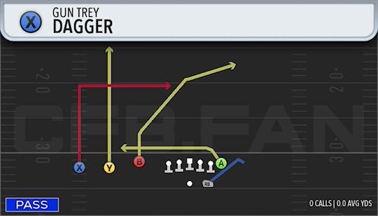 DAGGER