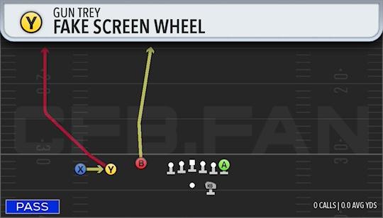 FAKE SCREEN WHEEL
