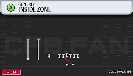 INSIDE ZONE