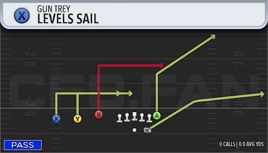 LEVELS SAIL