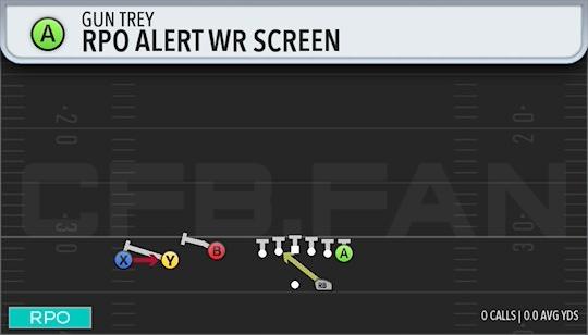 RPO ALERT WR SCREEN