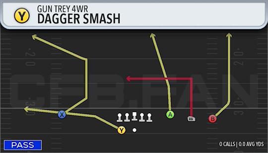DAGGER SMASH