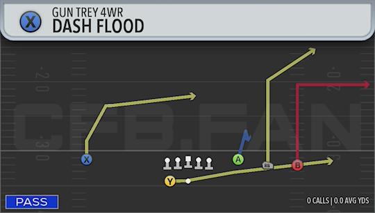 DASH FLOOD