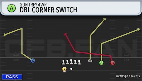 DBL CORNER SWITCH