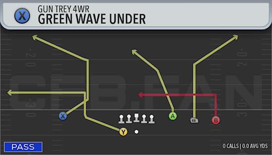 GREEN WAVE UNDER