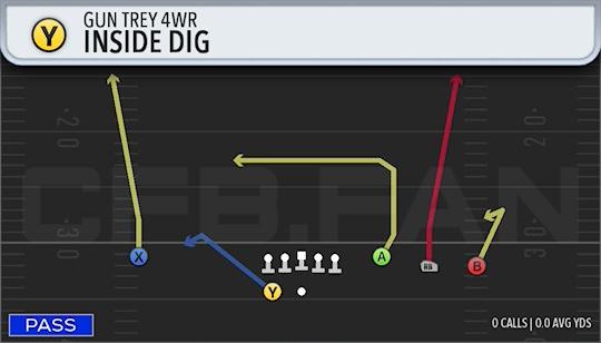 INSIDE DIG