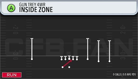 INSIDE ZONE