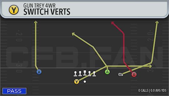 SWITCH VERTS
