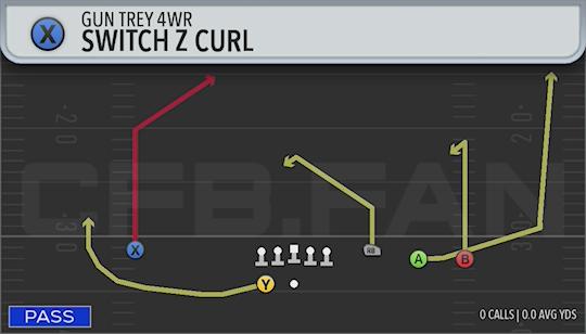 SWITCH Z CURL