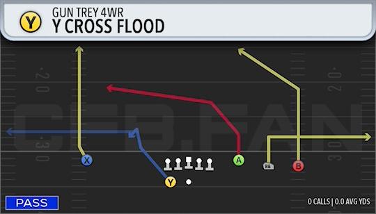 Y CROSS FLOOD