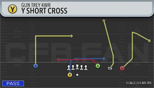 Y SHORT CROSS
