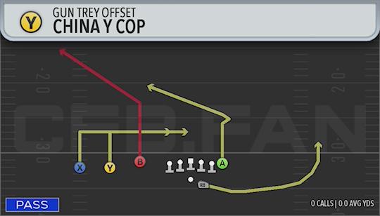 CHINA Y COP