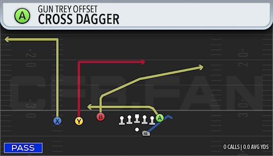 CROSS DAGGER