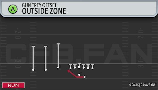 OUTSIDE ZONE