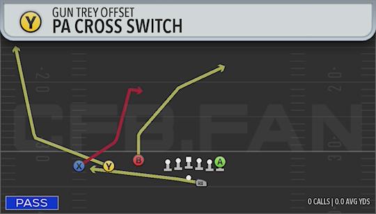 PA CROSS SWITCH