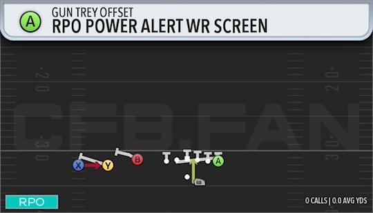 RPO POWER ALERT WR SCREEN