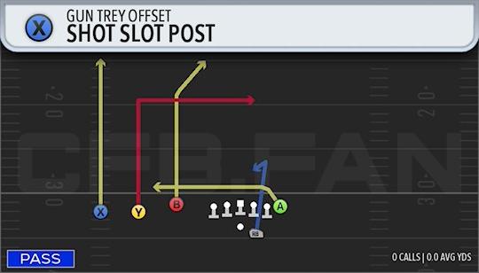 SHOT SLOT POST