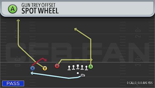 SPOT WHEEL