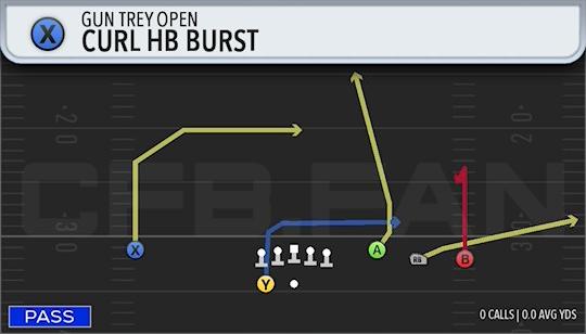 CURL HB BURST