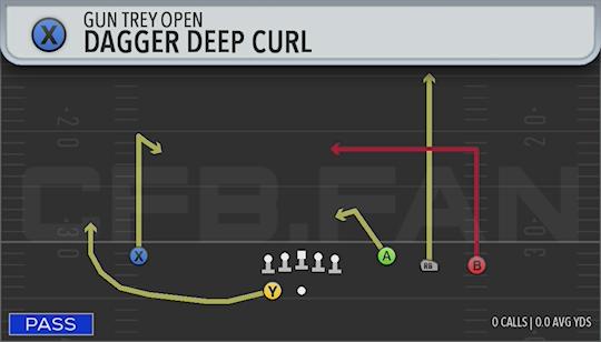DAGGER DEEP CURL